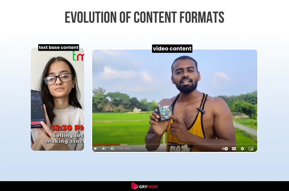 Evolution of Content Formats