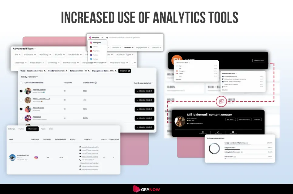 Increased Use of Analytics Tools