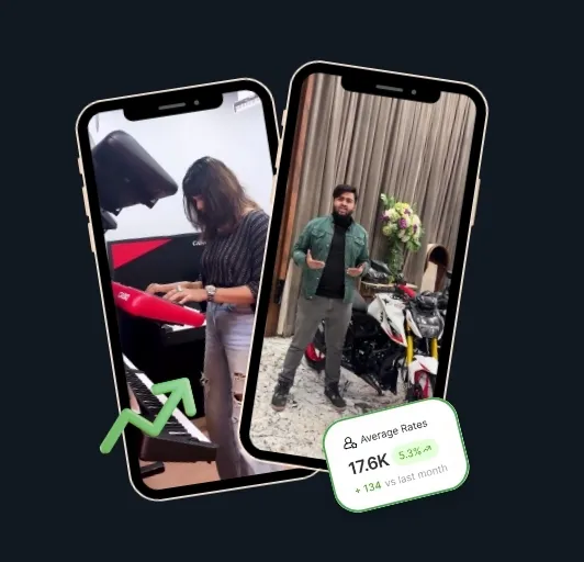 Highest Engagement Rates